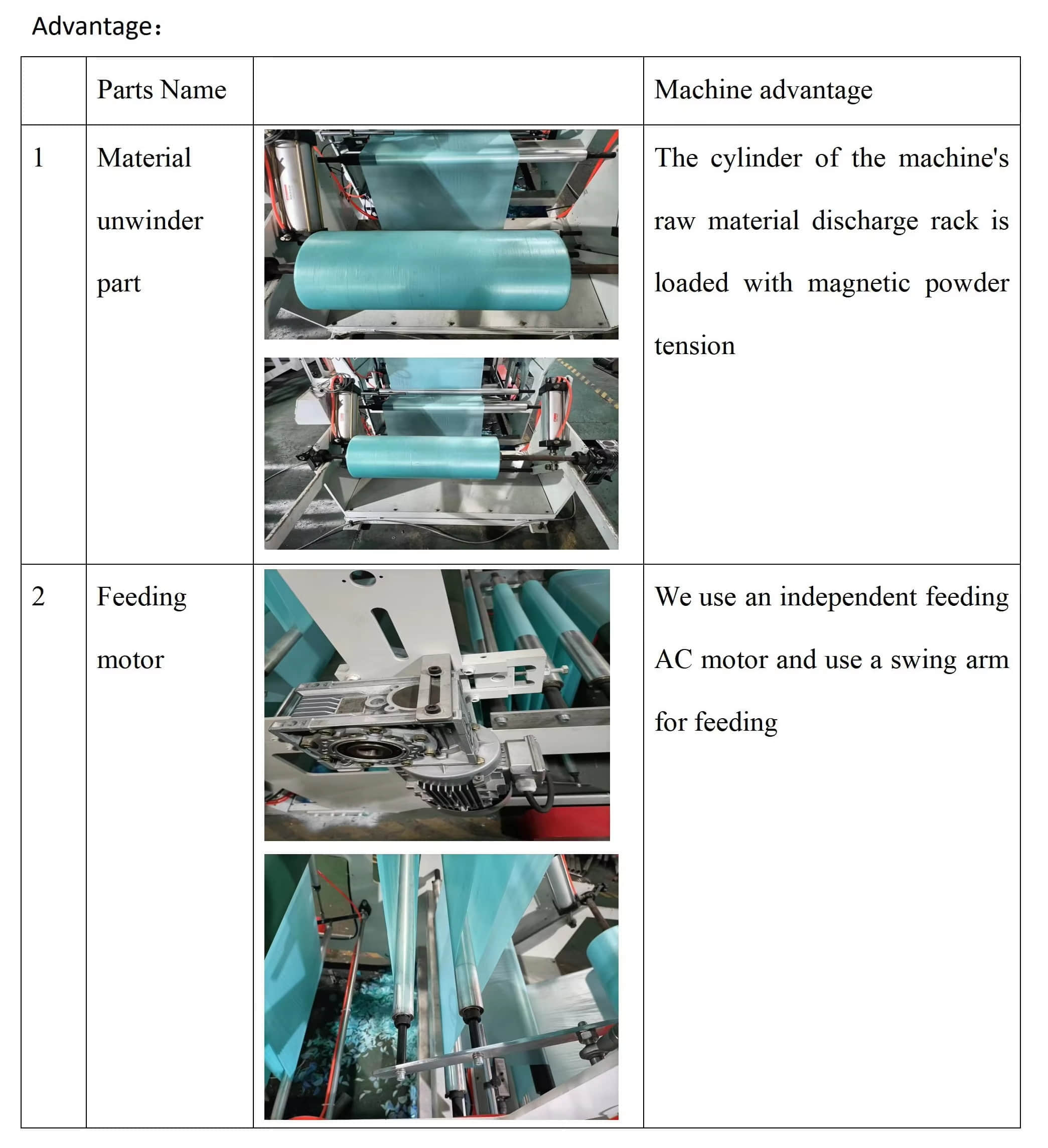 Máquina automática para fabricar bolsas de basura de polietileno enrollables.