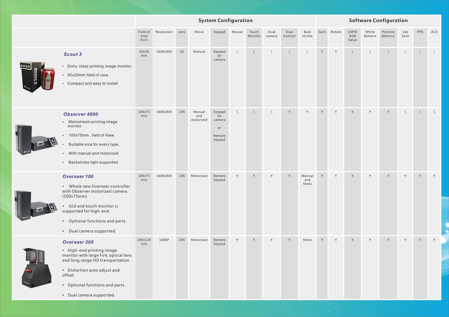 SICHANGO Inspección de calidad de etiquetas en máquinas de impresión flexográfica