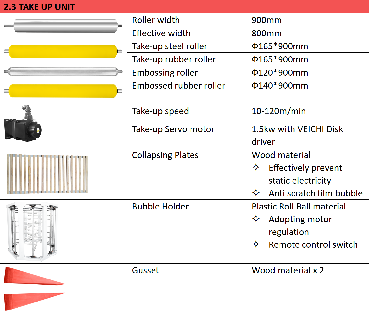 Máquina de soplado de película de tres capas ABA de alta eficiencia para la producción bolsas exprés Máquina de soplado de película de tres capas ABA de alta eficiencia para la producción bolsas exprés