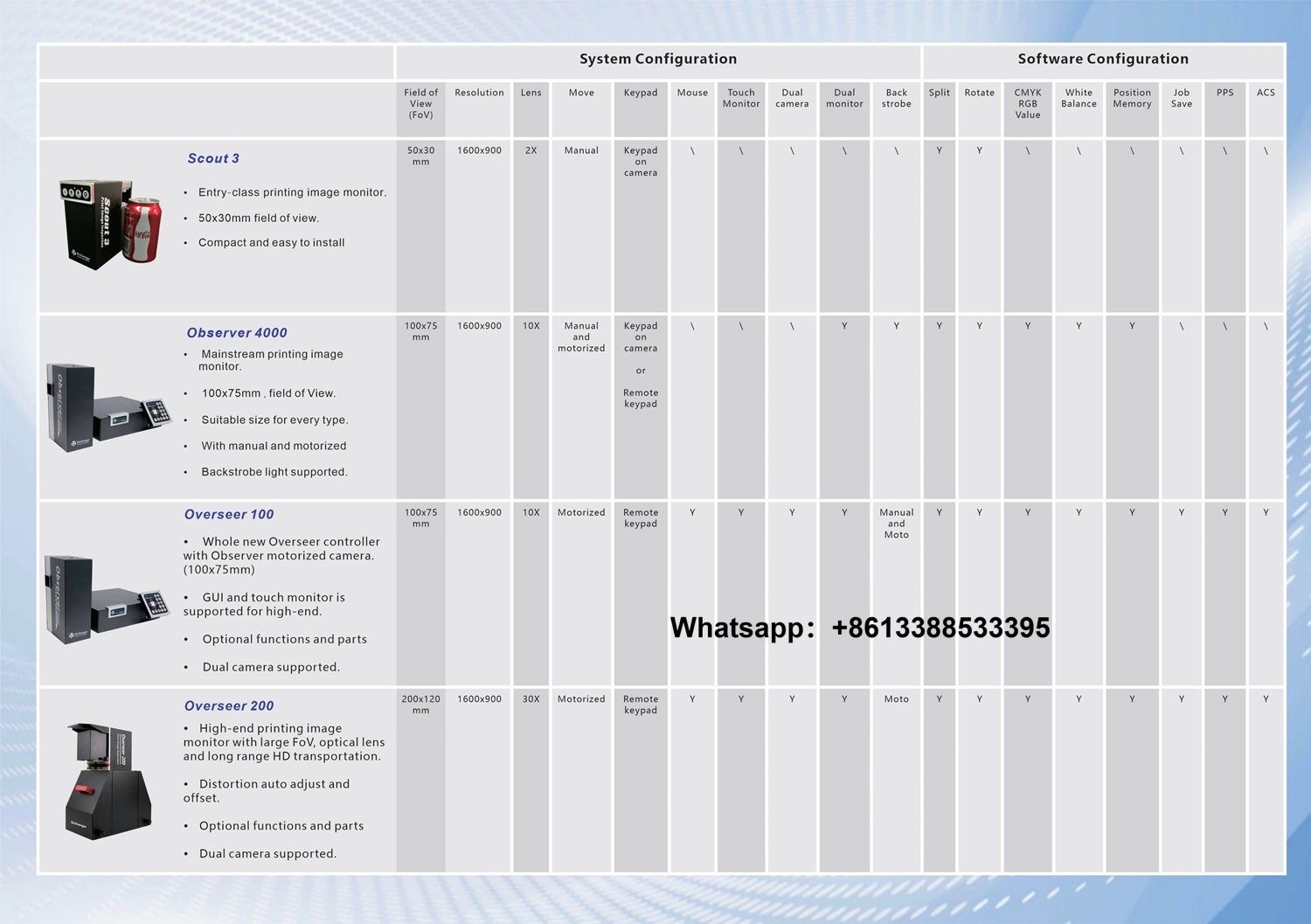 La revolución de la calidad en la industria de la impresión por el sistema de inspección web