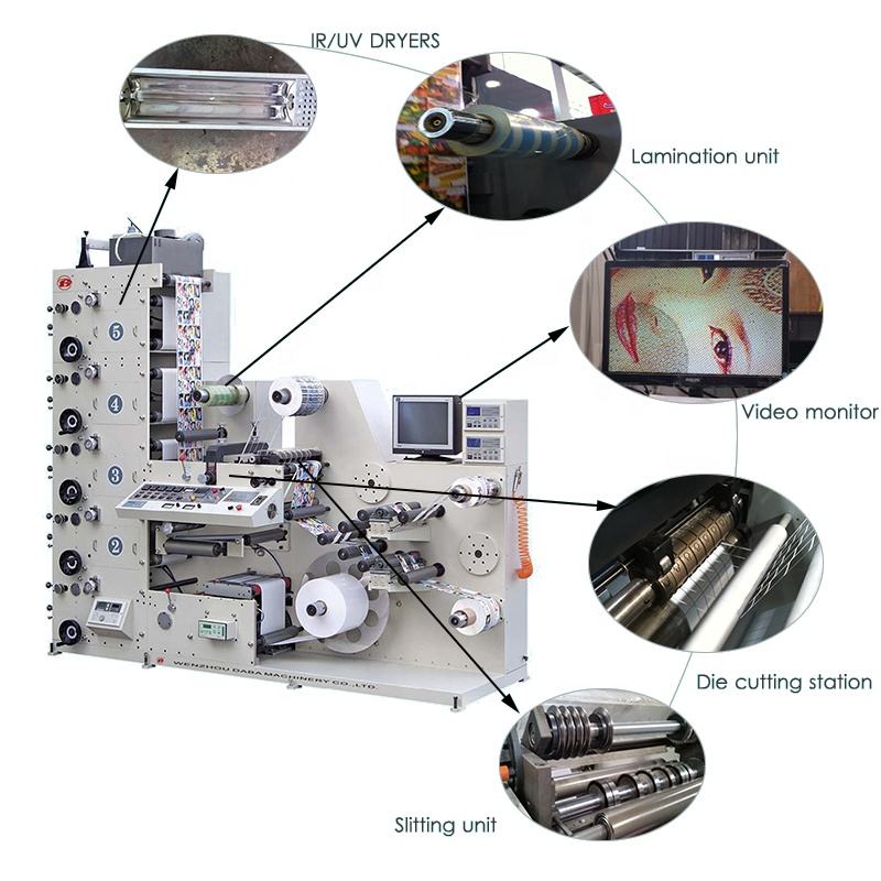 Máquina Flexográfica de Etiquetas Adhesivas | RY-320 RY-450 RY-850