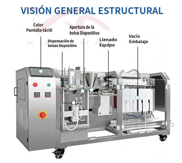 Máquina de envasado al vacío de alta velocidad para alimentos prefabricados